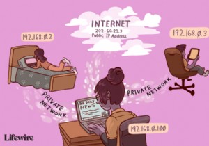 सार्वजनिक आईपी पता क्या है?