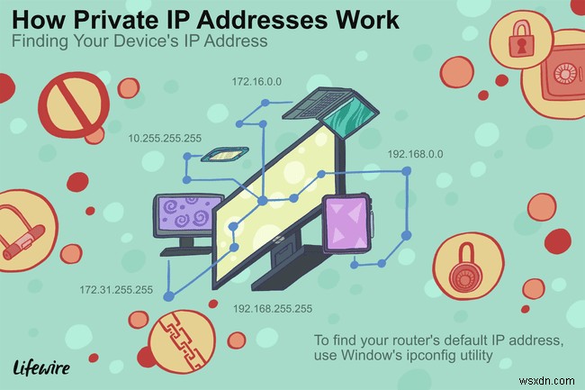 192.168.0.100 स्थानीय नेटवर्क के लिए IP पता