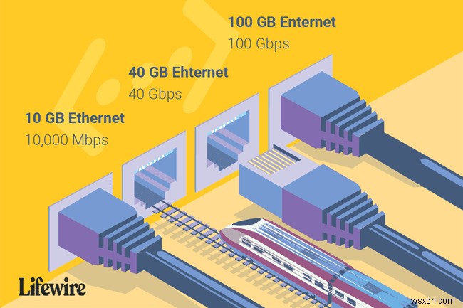 ईथरनेट नेटवर्किंग कितनी तेज है?
