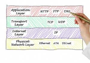TCP पोर्ट और UDP पोर्ट की सूची (प्रसिद्ध)