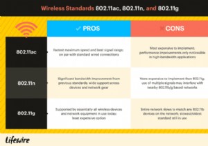 वायरलेस नेटवर्किंग में 802.11ac क्या है?