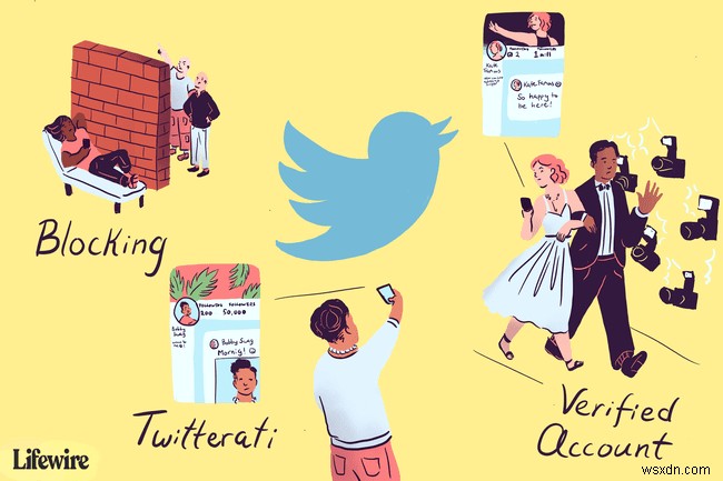 ट्विटर भाषा:ट्विटर स्लैंग और मुख्य शब्द समझाया गया