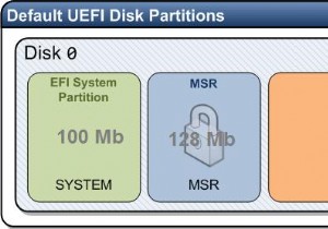 Windows 10 में हटाए गए EFI सिस्टम विभाजन को कैसे पुनर्स्थापित करें?