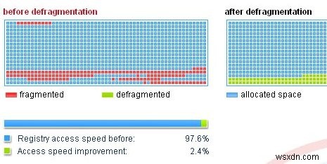 Windows रजिस्ट्री को साफ करने के लिए रजिस्ट्री डीफ़्रैग का उपयोग करें