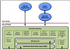 विंडोज ड्राइवर्स के बारे में वह सब कुछ जो आपको जानना आवश्यक है [एमटीई बताते हैं]