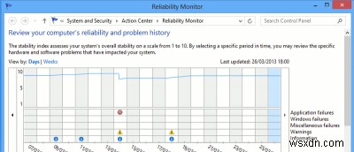 विंडोज 8 में विश्वसनीयता मॉनिटर के साथ अपने पीसी की समस्याओं का निवारण करें