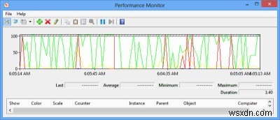 अपने सिस्टम के प्रदर्शन का विश्लेषण करने के लिए विंडोज 8 परफॉर्मेंस मॉनिटर का उपयोग कैसे करें