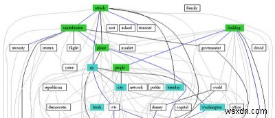 NetworkMiner का उपयोग करके नेटवर्क ट्रैफ़िक को कैप्चर और विश्लेषण कैसे करें