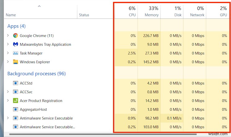 Windows 11 टास्क मैनेजर इन-डेप्थ गाइड और ओवरव्यू