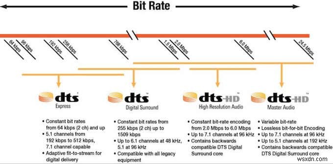 DTS बनाम Dolby Digital:क्या अलग है और क्या समान है