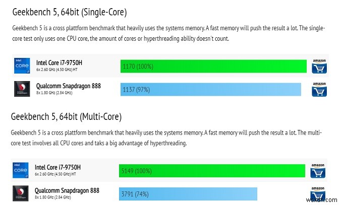 ARM बनाम Intel प्रोसेसर:सबसे अच्छा कौन सा है?