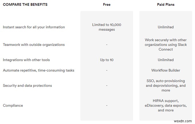 Microsoft Teams vs. Slack:कौन सा बेहतर है?