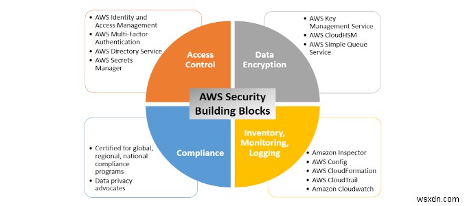 HDG बताते हैं :Amazon Web Services क्या है?