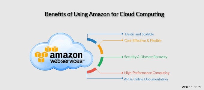 HDG बताते हैं :Amazon Web Services क्या है?