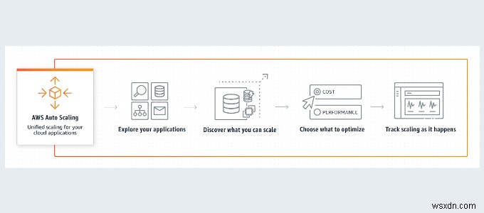 HDG बताते हैं :Amazon Web Services क्या है?