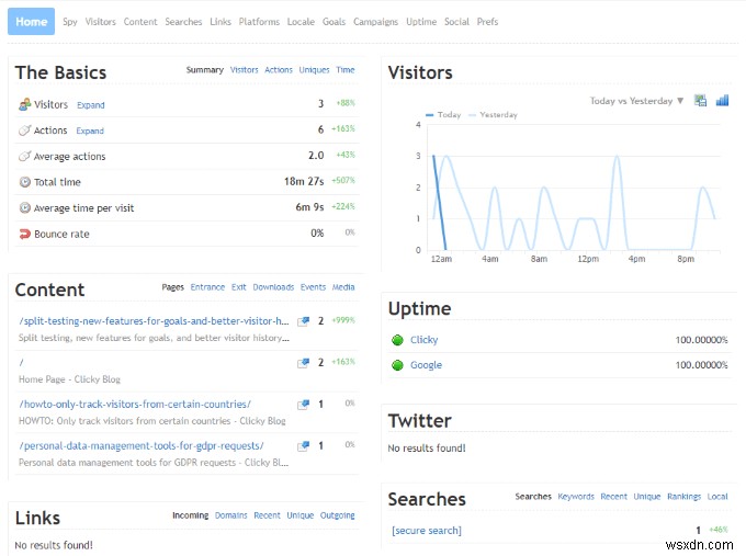 Google Analytics के 5 नि:शुल्क विकल्प