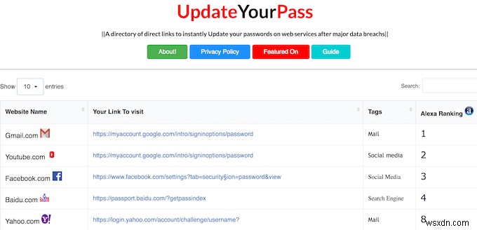सुरक्षा बढ़ाने और अपने डेटा को सुरक्षित रखने के लिए सर्वश्रेष्ठ पासवर्ड टूल 