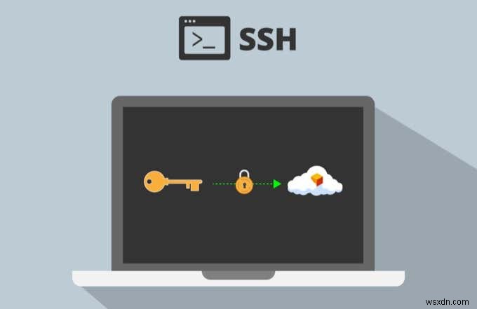 Windows, Mac और Linux पर SSH कुंजियाँ कैसे उत्पन्न करें