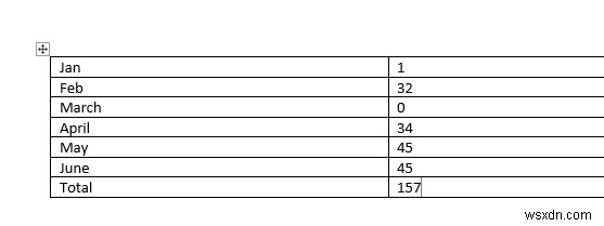 वर्ड में एक टेबल कॉलम का योग करें