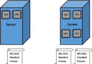 वर्चुअल वातावरण के लिए विंडोज सर्वर लाइसेंसिंग 