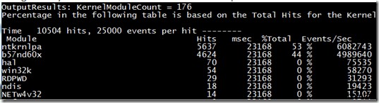 विंडोज 10 में Ntoskrnl.exe (सिस्टम) प्रक्रिया द्वारा उच्च CPU उपयोग 