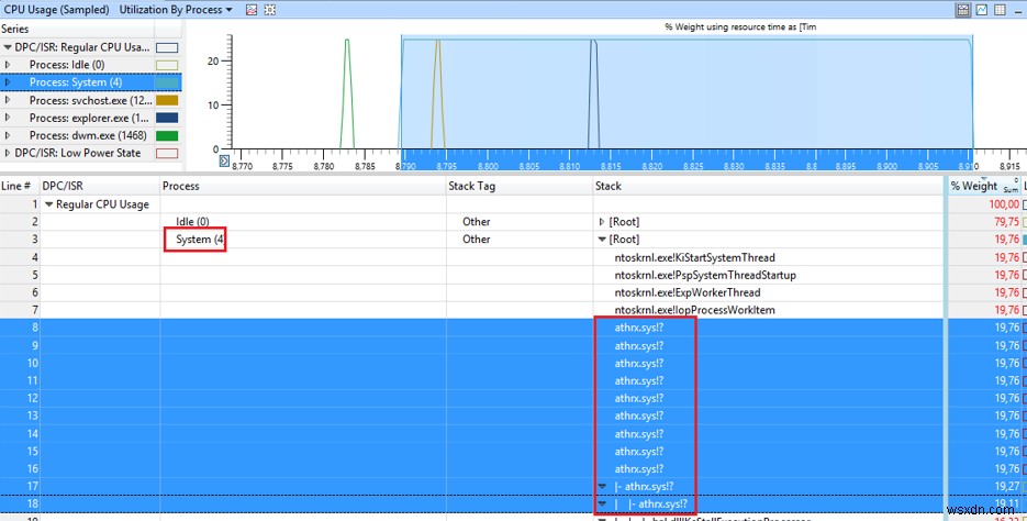 विंडोज 10 में Ntoskrnl.exe (सिस्टम) प्रक्रिया द्वारा उच्च CPU उपयोग 