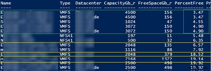 PowerCLI के माध्यम से VMFS डेटास्टोर पर खाली स्थान की जाँच करना 