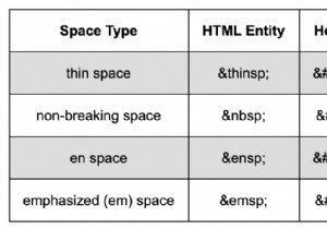 HTML में रिक्त स्थान के प्रकारों के बीच अंतर करना 