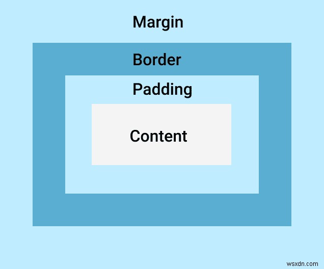 CSS में मार्जिन बनाम पैडिंग - क्या अंतर है? 