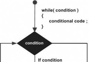 जावास्क्रिप्ट में फ्लो चार्ट का उपयोग करके थोड़ी देर के लूप को कैसे दिखाएं? 