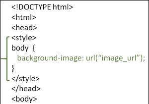 वेबपेज की बैकग्राउंड इमेज कैसे सेट करें? 