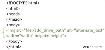 सिस्टम ड्राइव से html में img टैग में src कैसे सेट करें? 