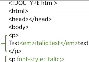 HTML में टेक्स्ट को इटैलिक कैसे करें? 