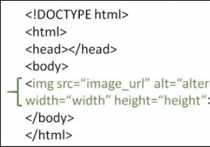 वेबपेज में इमेज का उपयोग कैसे करें? 