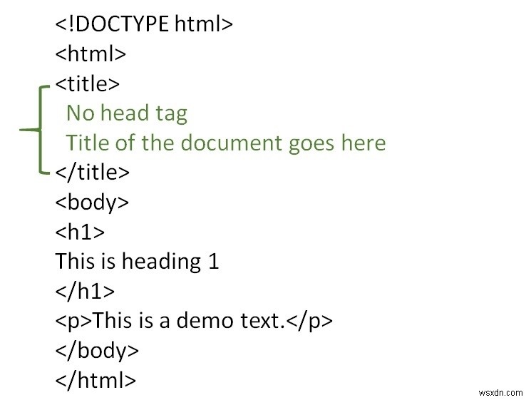 बिना  head  तत्व के एक वैध HTML दस्तावेज़ कैसे बनाएं? 