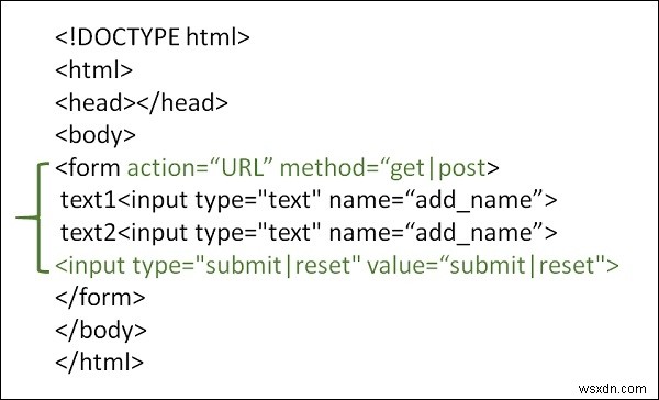 HTML फॉर्म में सबमिट बटन का उपयोग कैसे करें? 