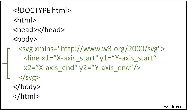 HTML5 SVG में एक रेखा कैसे खींचे? 
