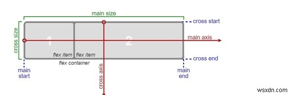 HTML के साथ ब्लॉक एलिमेंट में टेक्स्ट को लंबवत संरेखित करें 