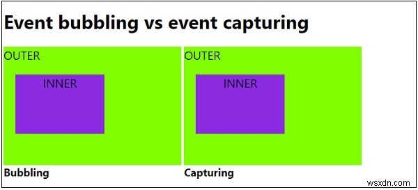 इवेंट बबलिंग बनाम इवेंट जावास्क्रिप्ट में कैप्चरिंग? 