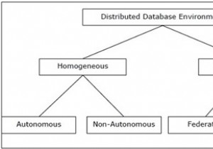 वितरित डेटाबेस 