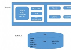 रिलेशनल डेटाबेस मैनेजमेंट सिस्टम (RDMS) 