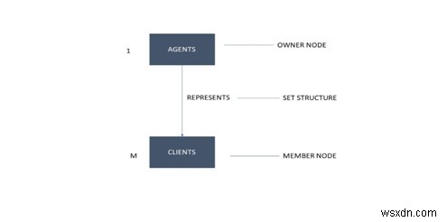 नेटवर्क मॉडल 