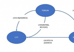 ग्राफ डेटाबेस 