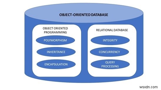 ऑब्जेक्ट-ओरिएंटेड डेटाबेस 