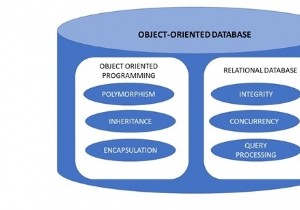 ऑब्जेक्ट-ओरिएंटेड डेटाबेस 