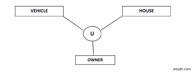 विस्तारित इकाई-संबंध (ईई-आर) मॉडल 