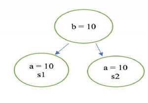स्विफ्ट में स्टैटिक वेरिएबल का उपयोग कहां और कैसे करें? 
