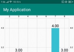 एंड्रॉइड में बार चार्ट ग्राफ का उपयोग कैसे करें? 