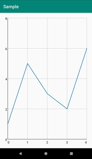 एंड्रॉइड ऐप में अलग-अलग ग्राफ कैसे बनाएं? 