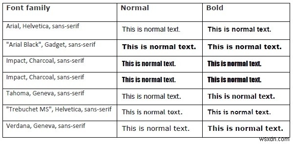 CSS3 फ़ॉन्ट संयोजन 